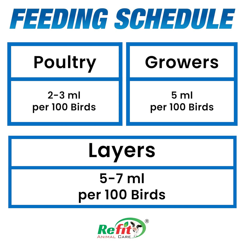 REFIT ANIMAL CARE Chicken Feed | Chicks Feed Chick Food Fast Growth Supplement