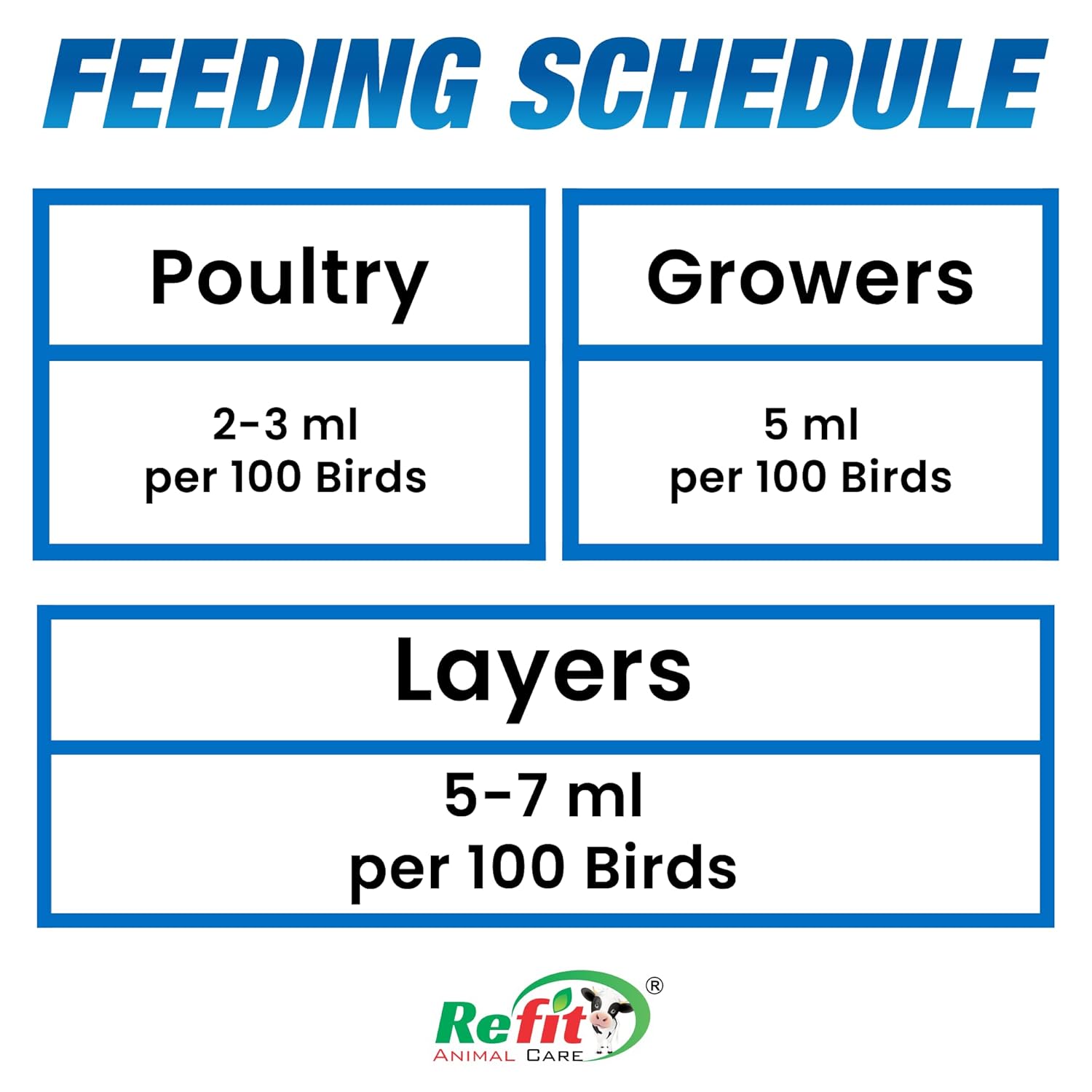 REFIT ANIMAL CARE Chicken Feed | Chicks Feed Chick Food Fast Growth Supplement